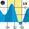 Tide chart for Noyo, Fort Bragg, California on 2023/02/19