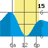 Tide chart for Fort Bragg, Noyo River,, California on 2023/03/15