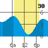 Tide chart for Fort Bragg, Noyo River,, California on 2023/03/30