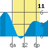 Tide chart for Noyo, Fort Bragg, California on 2023/04/11