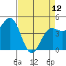 Tide chart for Noyo, Fort Bragg, California on 2023/04/12