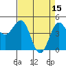 Tide chart for Noyo, Fort Bragg, California on 2023/04/15