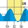 Tide chart for Noyo, Fort Bragg, California on 2023/04/16