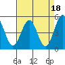 Tide chart for Noyo, Fort Bragg, California on 2023/04/18