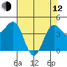 Tide chart for Noyo, Fort Bragg, California on 2023/05/12