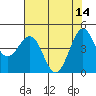 Tide chart for Noyo, Fort Bragg, California on 2023/05/14