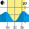 Tide chart for Noyo, Fort Bragg, California on 2023/05/27