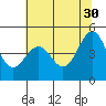 Tide chart for Noyo, Fort Bragg, California on 2023/05/30