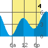 Tide chart for Noyo, Fort Bragg, California on 2023/05/4