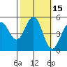 Tide chart for Noyo, Fort Bragg, California on 2023/10/15