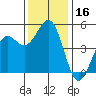 Tide chart for Noyo, Fort Bragg, California on 2023/11/16