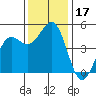 Tide chart for Noyo, Fort Bragg, California on 2023/11/17