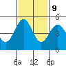 Tide chart for Noyo, Fort Bragg, California on 2023/11/9
