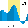 Tide chart for Noyo, Fort Bragg, California on 2023/12/15