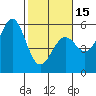 Tide chart for Noyo, Fort Bragg, California on 2024/02/15