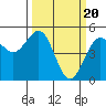 Tide chart for Noyo, Fort Bragg, California on 2024/03/20