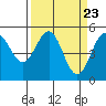 Tide chart for Noyo, Fort Bragg, California on 2024/03/23