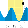 Tide chart for Noyo, Fort Bragg, California on 2024/04/6