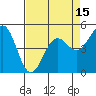Tide chart for Noyo, Fort Bragg, California on 2025/04/15