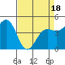 Tide chart for Noyo, Fort Bragg, California on 2025/04/18