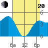 Tide chart for Noyo, Fort Bragg, California on 2025/04/20