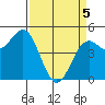 Tide chart for Noyo, Fort Bragg, California on 2025/04/5