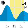 Tide chart for Nuka Passage, Alaska on 2023/03/14