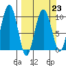 Tide chart for Nuka Passage, Alaska on 2023/03/23