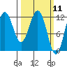 Tide chart for Nukshak Island, Shelikof Strait, Alaska on 2021/03/11