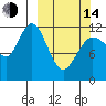 Tide chart for Nukshak Island, Shelikof Strait, Alaska on 2023/03/14