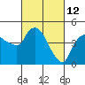 Tide chart for Nurse Slough, Bradmoor Island, Suisun Bay, California on 2022/03/12