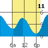 Tide chart for Nurse Slough, Bradmoor Island, Suisun Bay, California on 2022/05/11