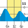 Tide chart for Nurse Slough, Bradmoor Island, California on 2023/03/11