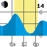 Tide chart for Nurse Slough, Bradmoor Island, California on 2023/03/14