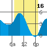 Tide chart for Nurse Slough, Bradmoor Island, California on 2023/03/16