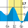 Tide chart for Nurse Slough, Bradmoor Island, California on 2023/03/17