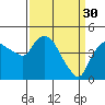 Tide chart for Nurse Slough, Bradmoor Island, California on 2023/03/30