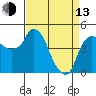 Tide chart for Nurse Slough, Bradmoor Island, Suisun Bay, California on 2023/04/13
