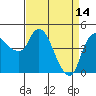 Tide chart for Nurse Slough, Bradmoor Island, Suisun Bay, California on 2023/04/14