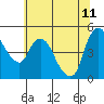 Tide chart for Nurse Slough, Bradmoor Island, Suisun Bay, California on 2023/06/11