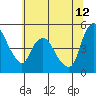 Tide chart for Nurse Slough, Bradmoor Island, Suisun Bay, California on 2023/06/12