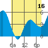 Tide chart for Nurse Slough, Bradmoor Island, Suisun Bay, California on 2023/06/16