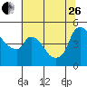 Tide chart for Nurse Slough, Bradmoor Island, Suisun Bay, California on 2023/06/26