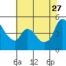 Tide chart for Nurse Slough, Bradmoor Island, Suisun Bay, California on 2023/06/27