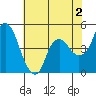 Tide chart for Nurse Slough, Bradmoor Island, Suisun Bay, California on 2023/06/2