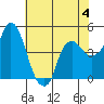 Tide chart for Nurse Slough, Bradmoor Island, Suisun Bay, California on 2023/06/4
