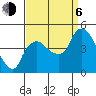 Tide chart for Nurse Slough, Bradmoor Island, Suisun Bay, California on 2023/09/6