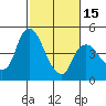 Tide chart for Nurse Slough, Bradmoor Island, Suisun Bay, California on 2024/02/15