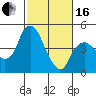 Tide chart for Nurse Slough, Bradmoor Island, Suisun Bay, California on 2024/02/16