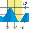Tide chart for Nurse Slough, Bradmoor Island, Suisun Bay, California on 2024/02/17